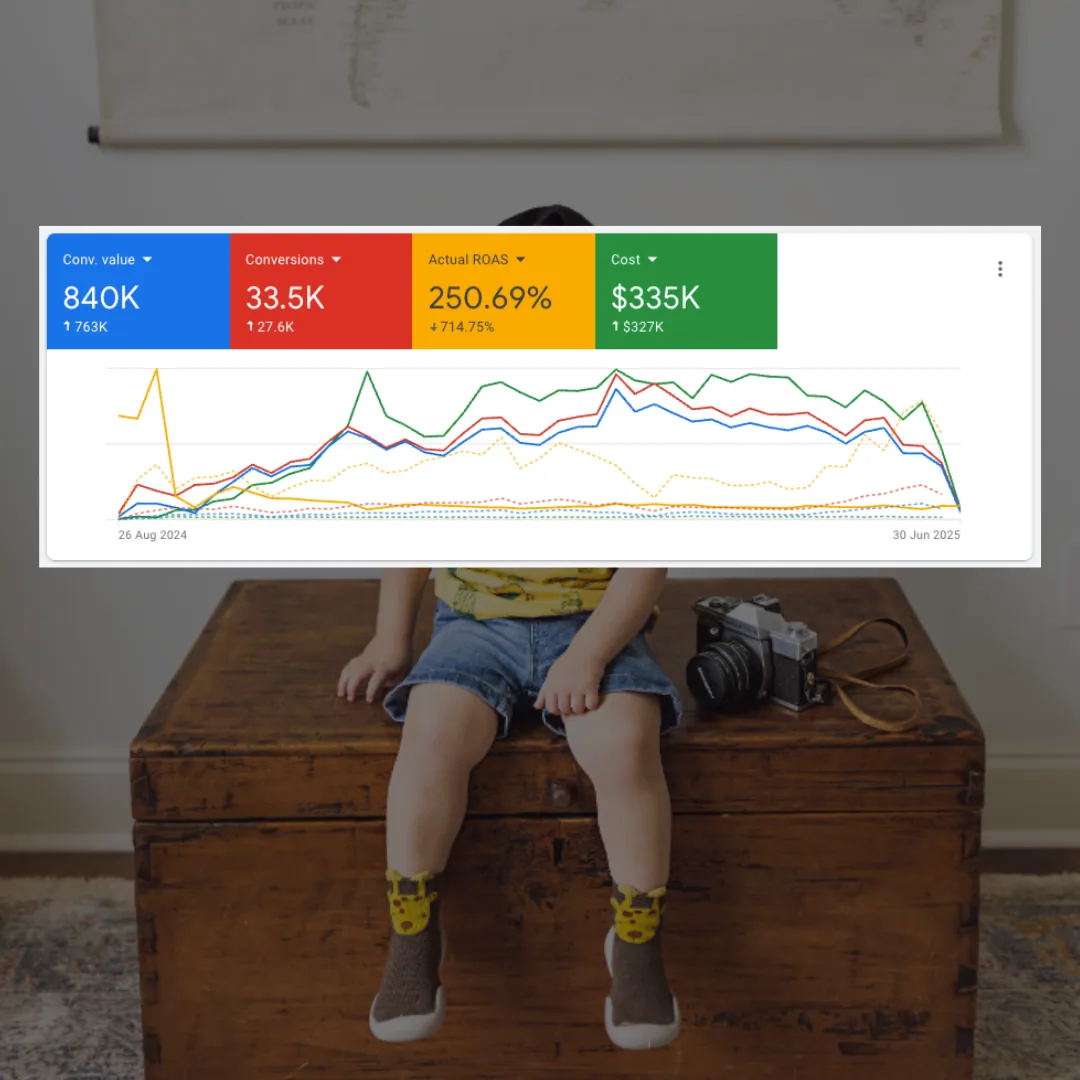 Google Ads results: 840K conversion value at 251% ROAS